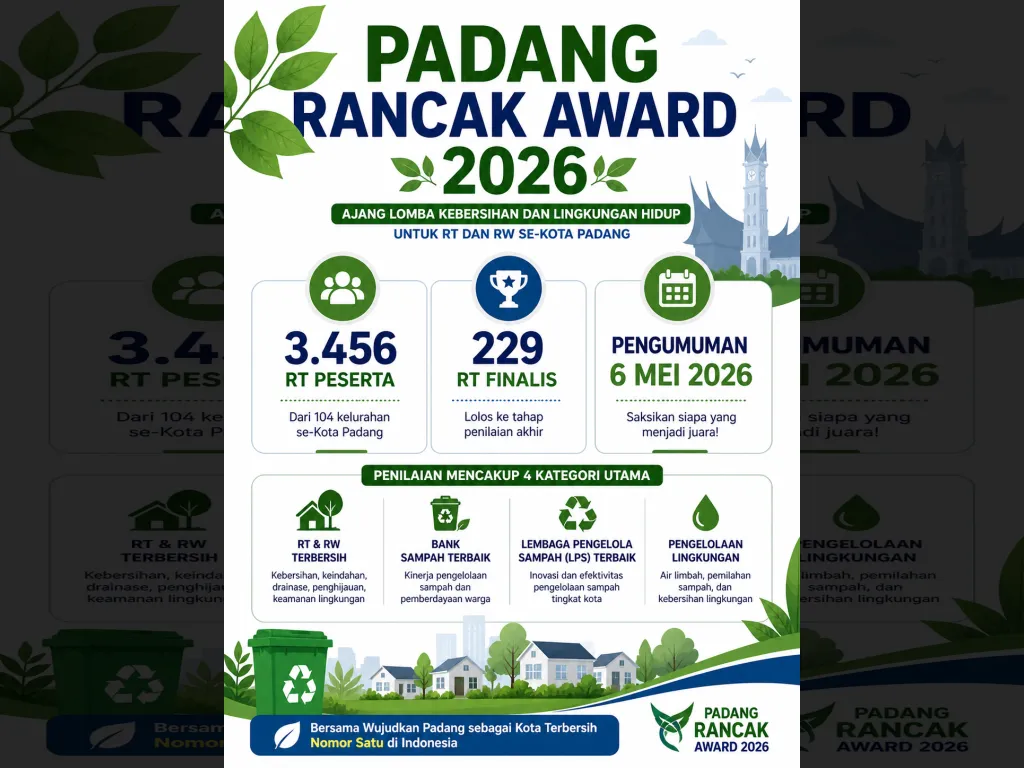 Padang Rancak Award 2026 Diumumkan Besok, 3.456 RT Tersisa 229 Finalis