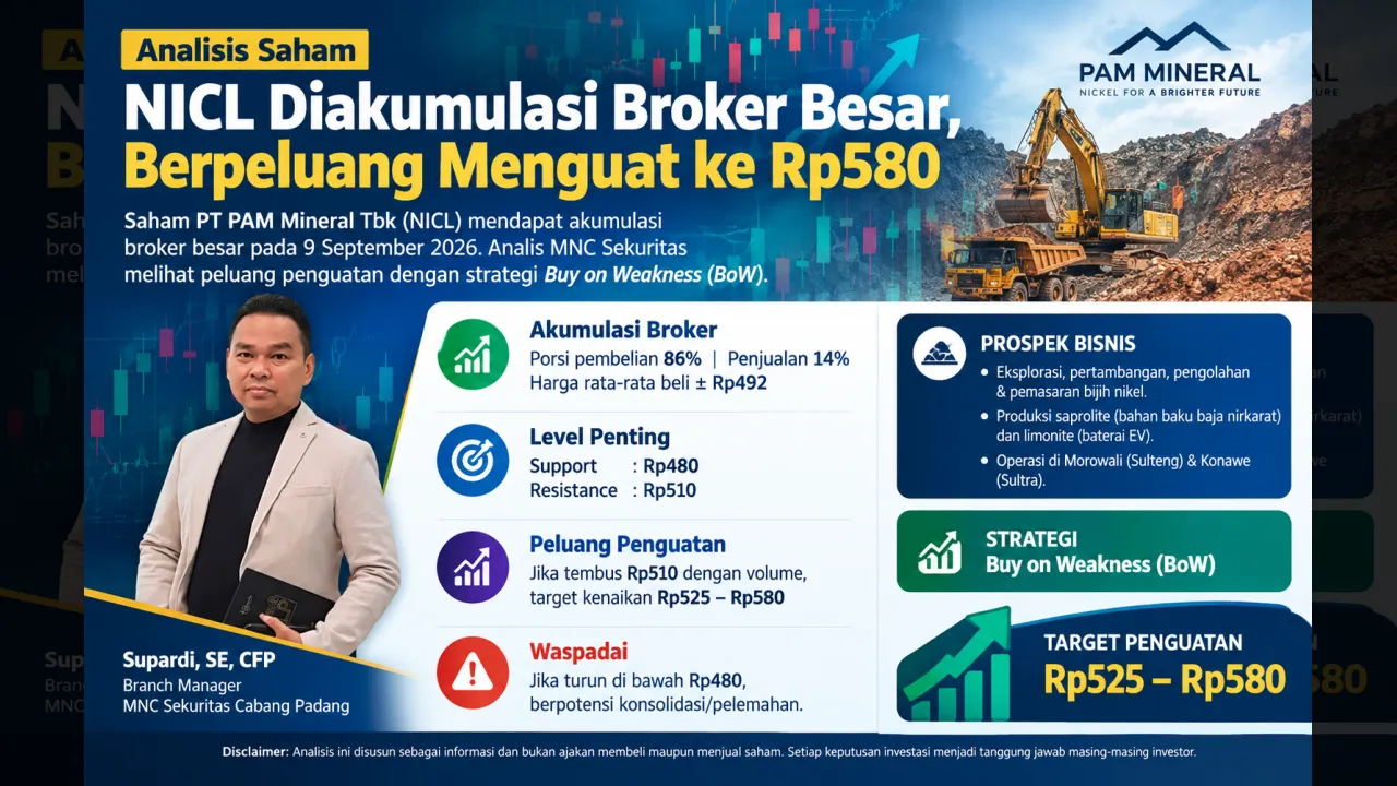 Saham NICL Menguat, Broker Besar Akumulasi di Area Rp492