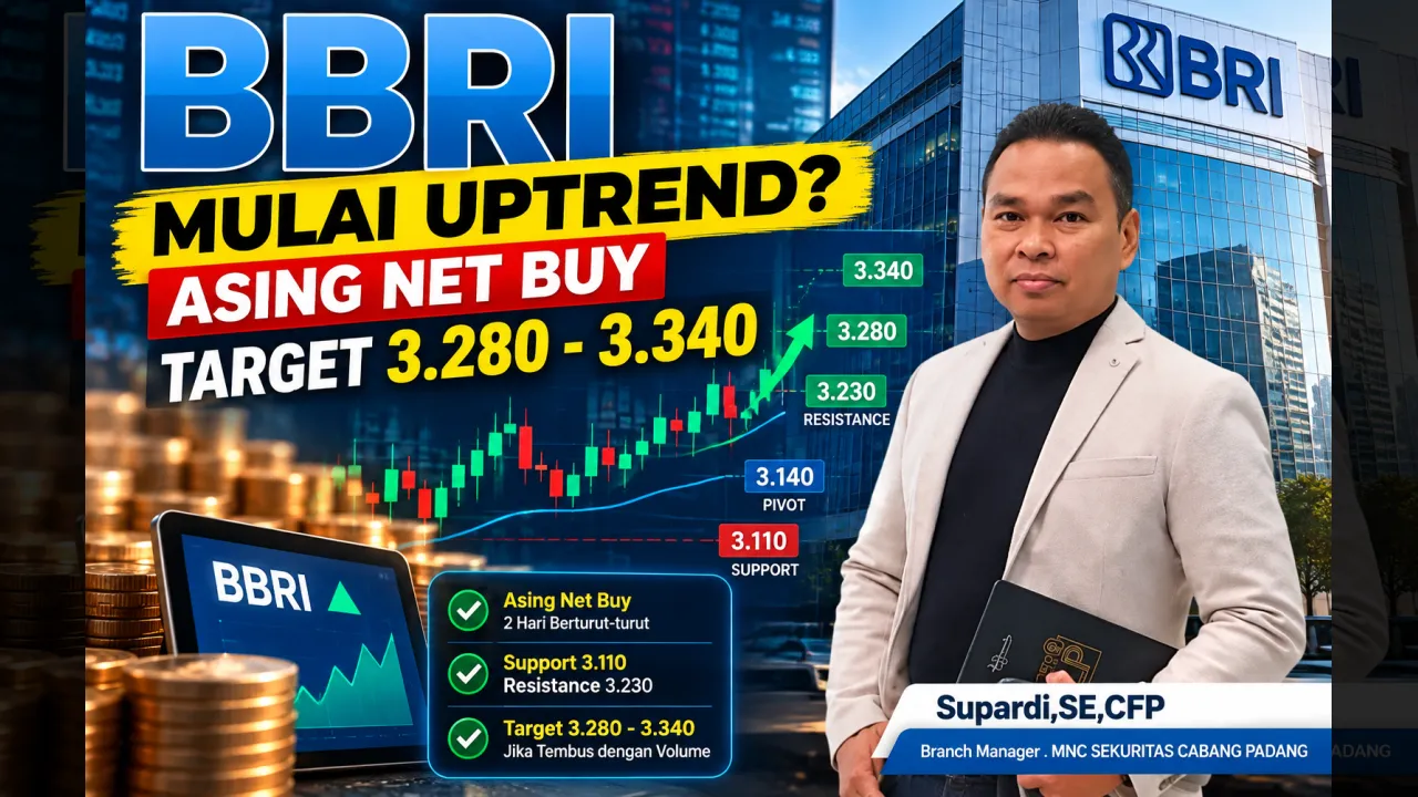 BBRI Mulai Uptrend? Asing Net Buy, Target 3.280-3.340